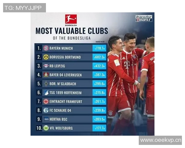 英超球队每年开支榜与财政报告